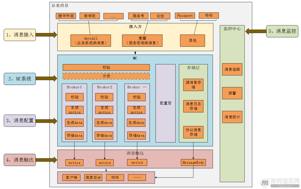 商家咚咚和京麥有什么區(qū)別？京東京麥是什么平臺？