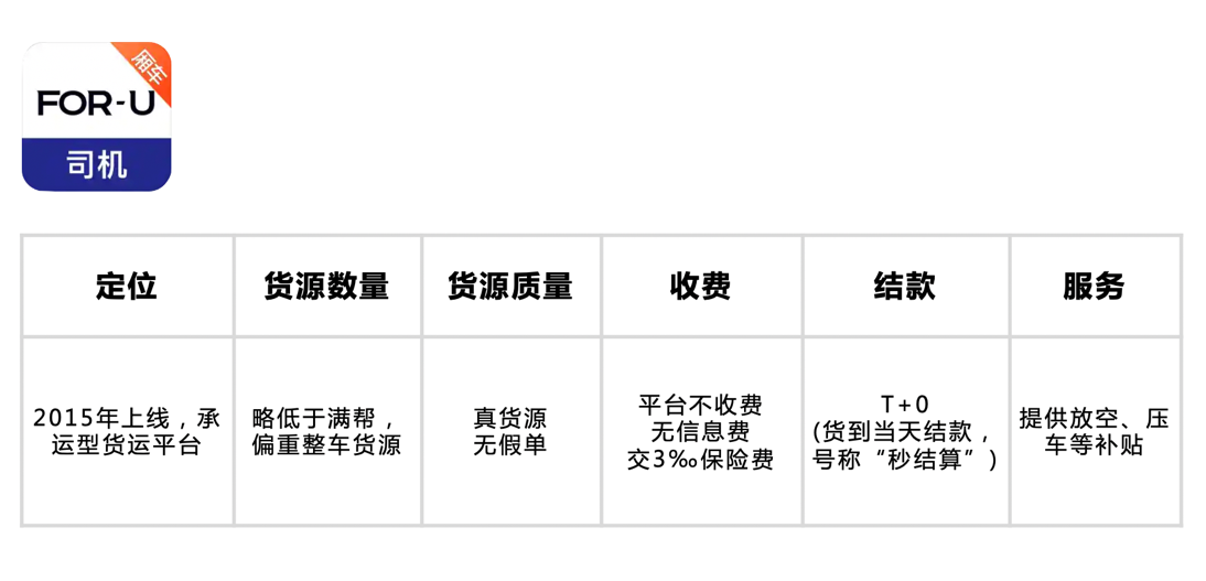 貨運平臺哪個好？貨運平臺app排行榜前十名