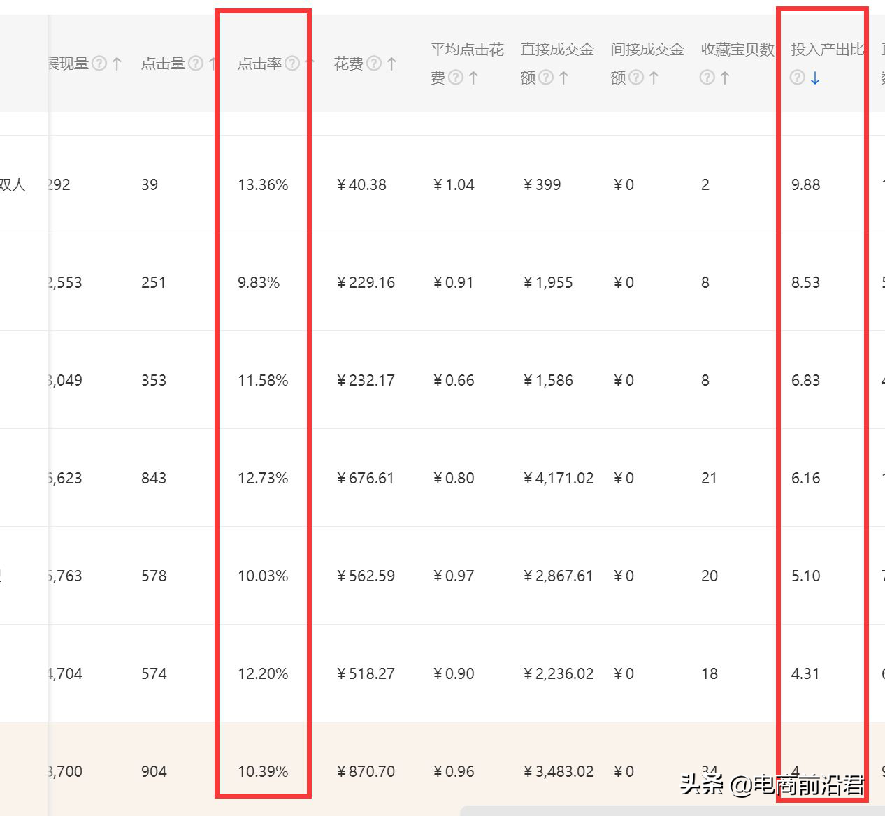 直通車(chē)怎么開(kāi)才有效果？解析直通車(chē)開(kāi)通條件及技巧
