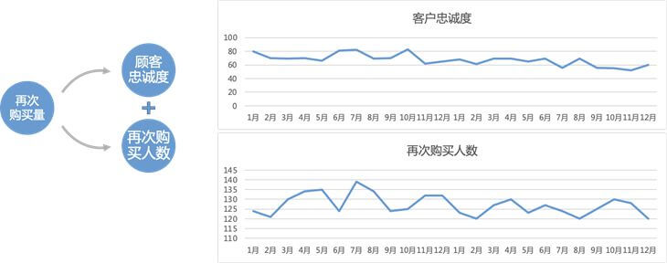 銷售分析下降原因？解析銷售數據下降的原因及解決措施