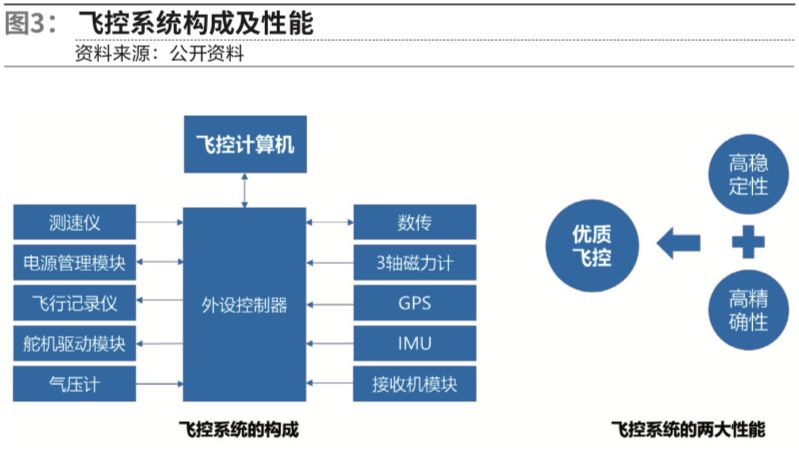 無人機快遞配送平臺有哪些？物流無人機送快遞的特點和優勢