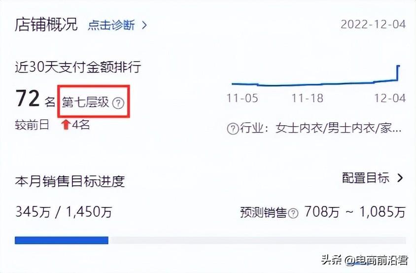 淘寶搜索流量怎么提升？分享淘寶新店鋪獲取流量的十大技巧