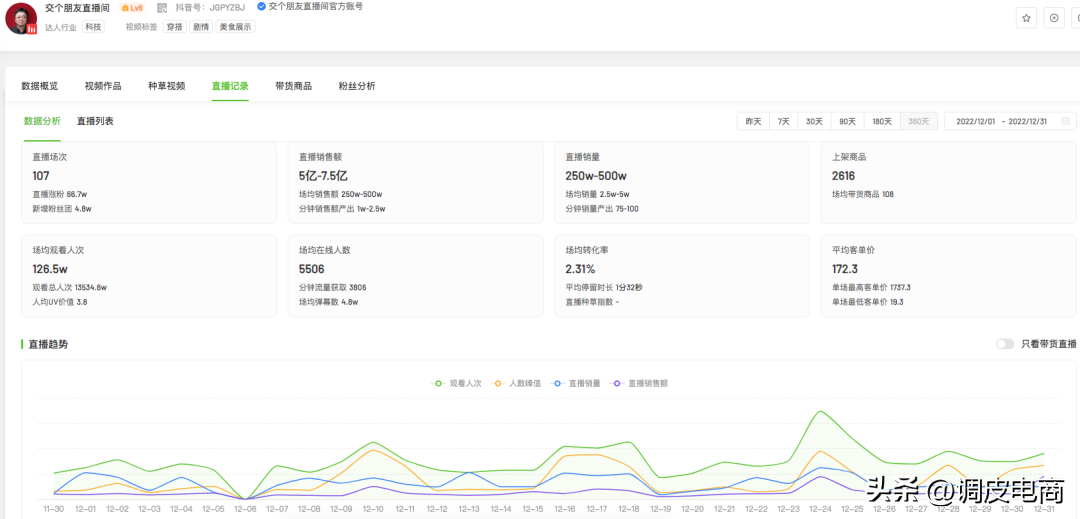 帶貨平臺排行榜前十（2022年12月抖音帶貨TOP10排行榜）