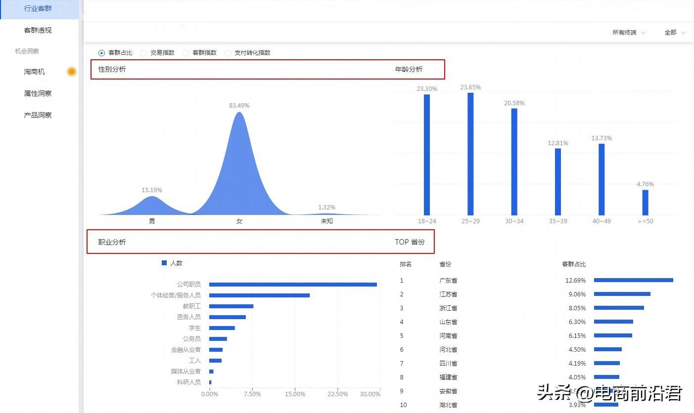 淘寶店鋪客源怎么找到？淘寶精準(zhǔn)引流客戶的辦法及流量秘訣