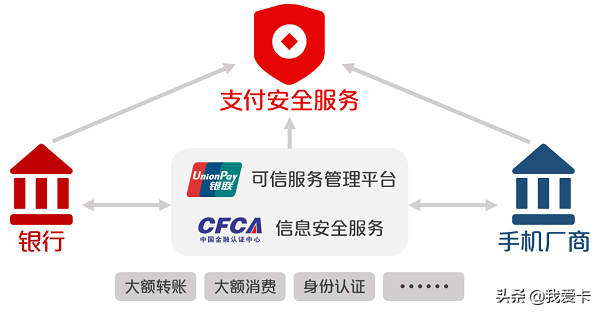 手機(jī)盾是什么意思？中國(guó)銀行手機(jī)盾有必要開(kāi)通嗎？