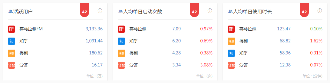 付費(fèi)咨詢平臺(tái)有哪些？付費(fèi)咨詢平臺(tái)的運(yùn)作規(guī)律及背后邏輯