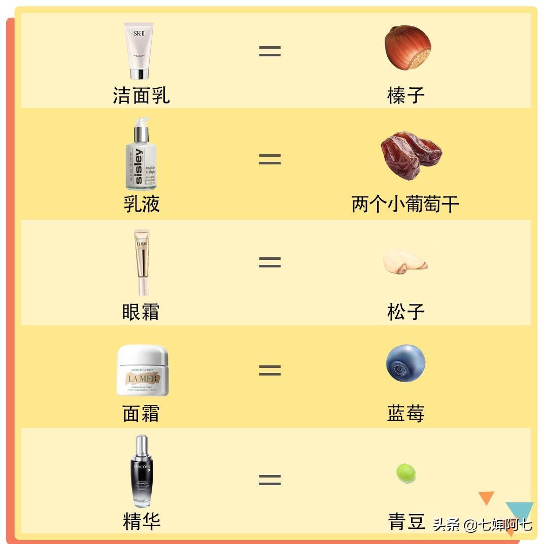 限期使用日期是什么意思？限用日期和生產日期的區別是什么？