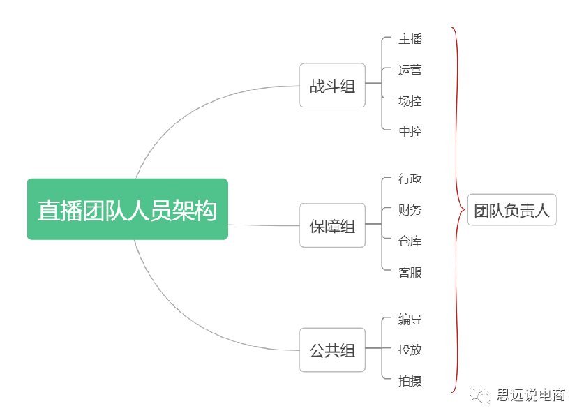 運營方案怎么做?抖音直播運營的技巧及清晰的撰寫思路