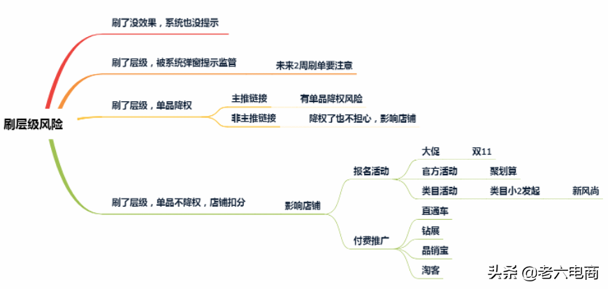 淘寶店鋪粉絲數怎么增加？淘寶店鋪權重是指哪些方面？