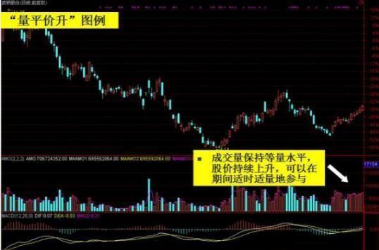 無量下跌意味著什么意思？個股無量上漲意味著后市怎樣？