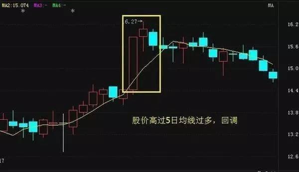 日均線怎么看？怎么看股票五日均線圖及操作要點？