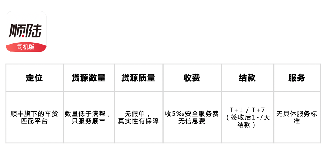 貨運平臺哪個好？貨運平臺app排行榜前十名