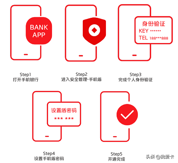 手機(jī)盾是什么意思？中國(guó)銀行手機(jī)盾有必要開(kāi)通嗎？