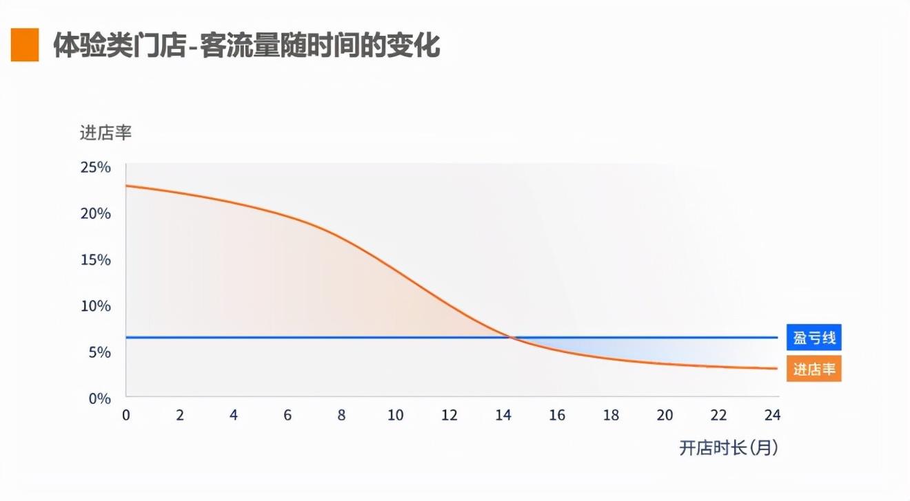 快閃店是什么意思？為什么購物中心品牌們熱衷玩起了快閃店？