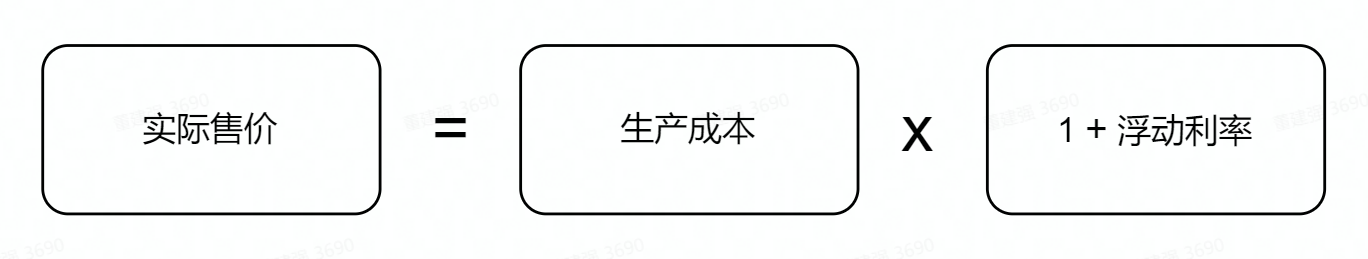 價格體系是什么意思？電商渠道的價格體系的制定與管理