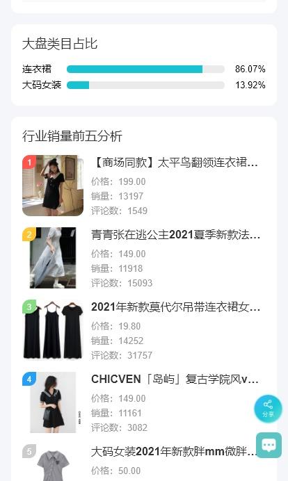 生意參謀租用方式有哪些？租用生意參謀注意事項及費用