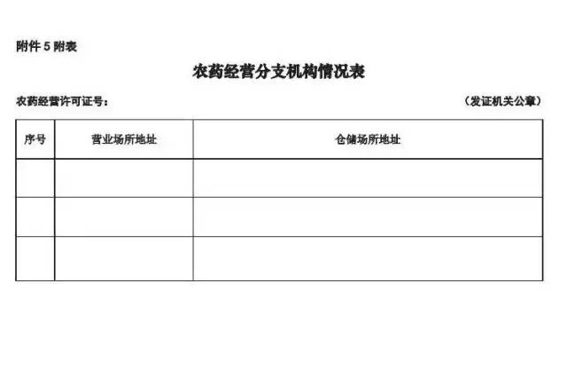 農藥經營許可證辦理流程（農藥經營許可證需要多少錢）