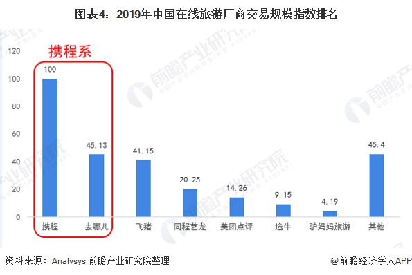 飛豬旅游網(wǎng)官網(wǎng)（飛豬和攜程的優(yōu)缺點分析）