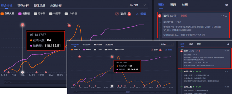 權重值指的是什么？抖音直播間計算權重和提升權重的方法介紹