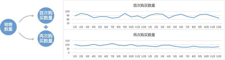 銷售分析下降原因？解析銷售數據下降的原因及解決措施