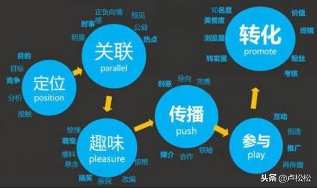 微商如何引流與推廣？一文詳解微商精準引流客源的推廣技巧分享