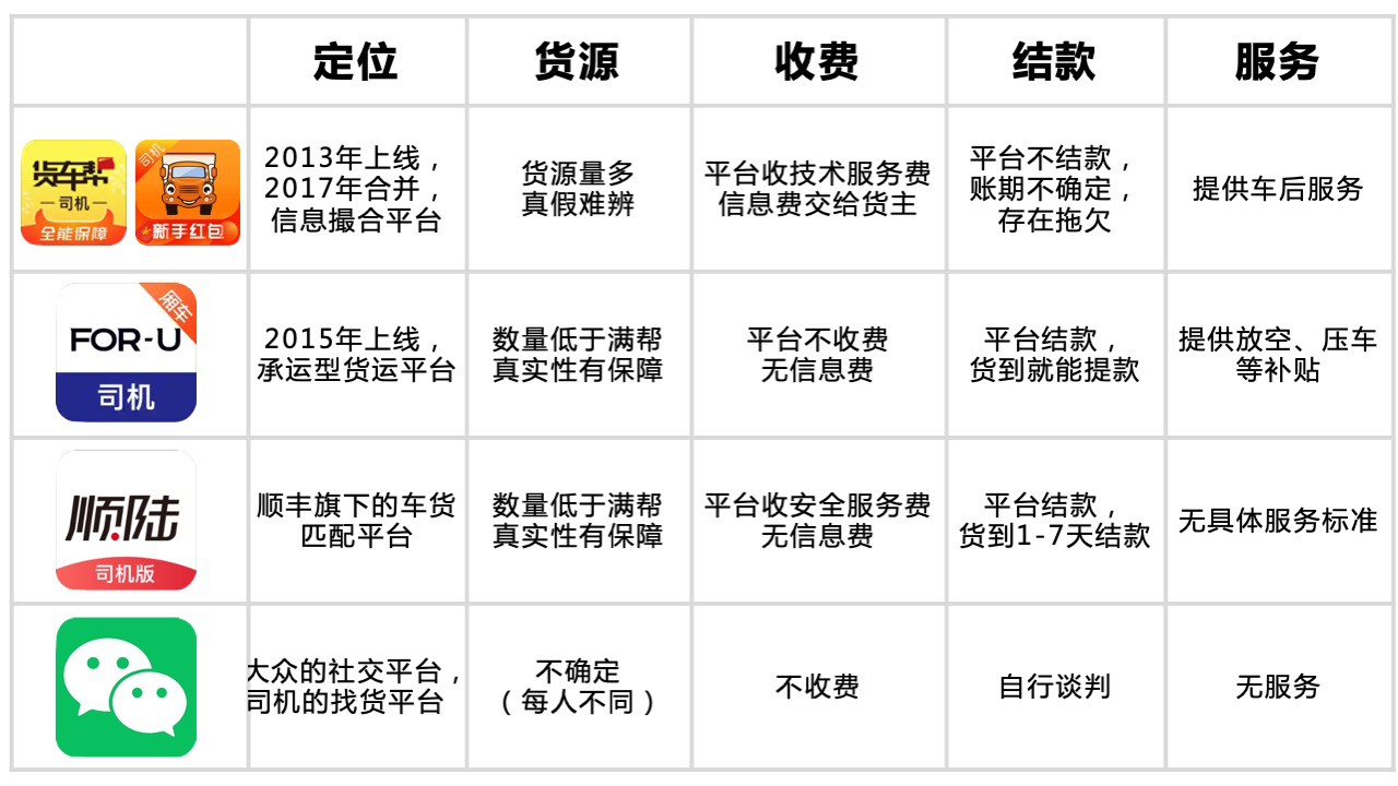 貨運平臺哪個好？貨運平臺app排行榜前十名