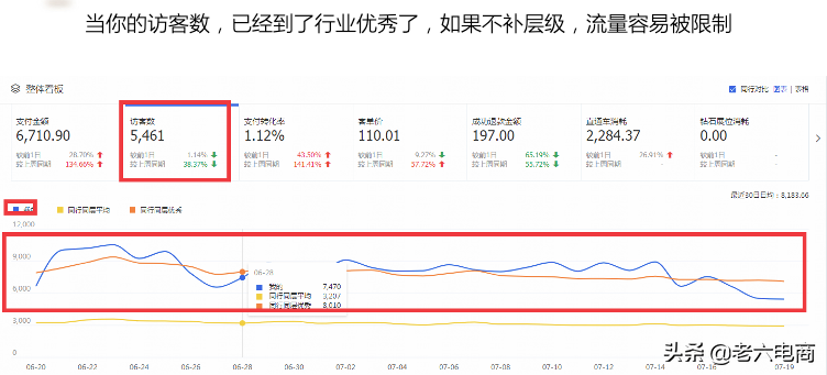 淘寶店鋪粉絲數怎么增加？淘寶店鋪權重是指哪些方面？