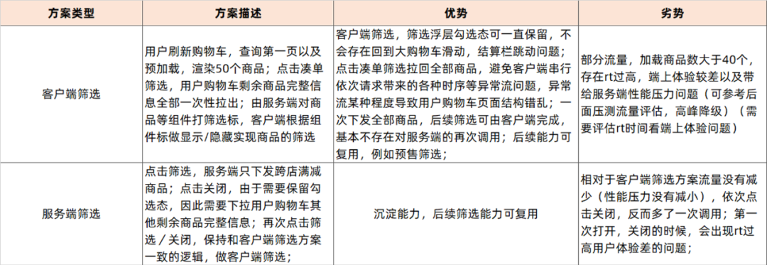 淘寶收藏夾在哪里找到？淘寶購物車移入收藏夾的方法是什么？