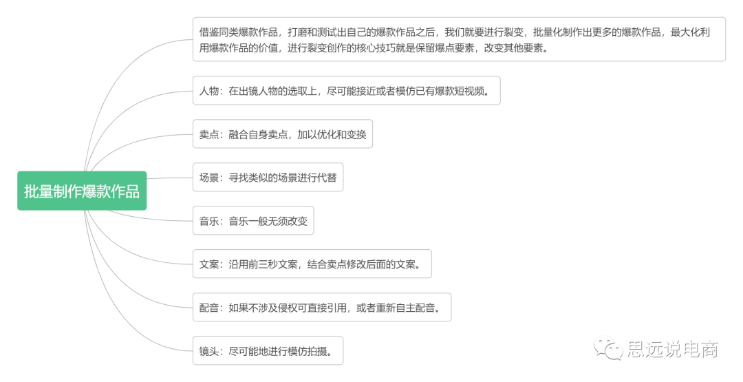 運營方案怎么做?抖音直播運營的技巧及清晰的撰寫思路
