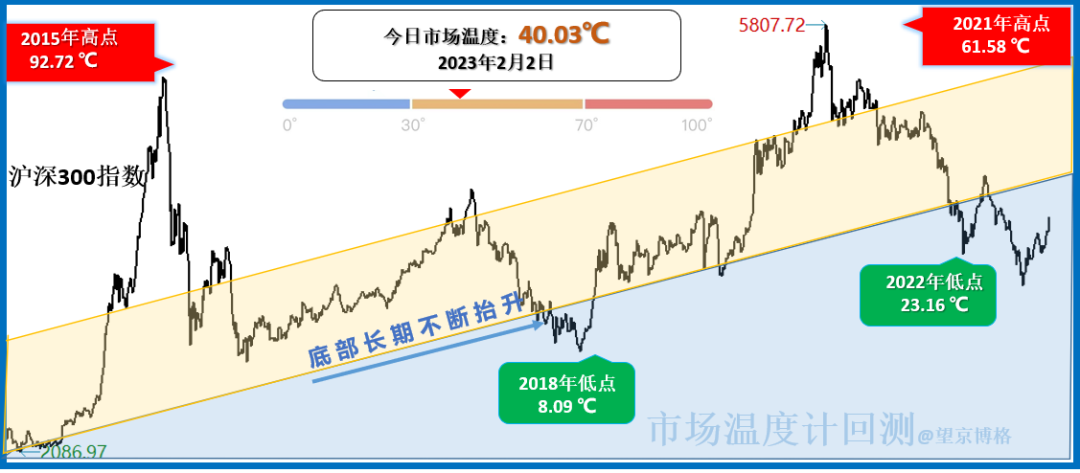 什么類型的銷售比較好做呢？值得長期去做的銷售行業推薦