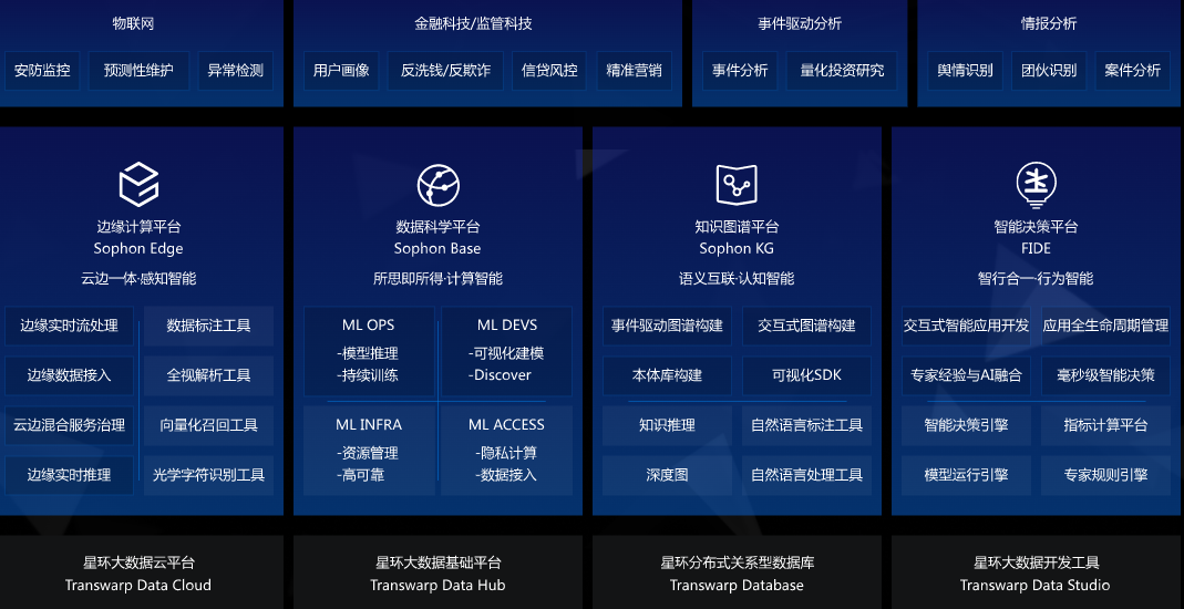 大數(shù)據(jù)分析平臺哪個好？大數(shù)據(jù)檢測分析的app有哪些？