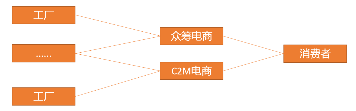 商品的價格是由什么決定的？解析影響產品定價的4個因素