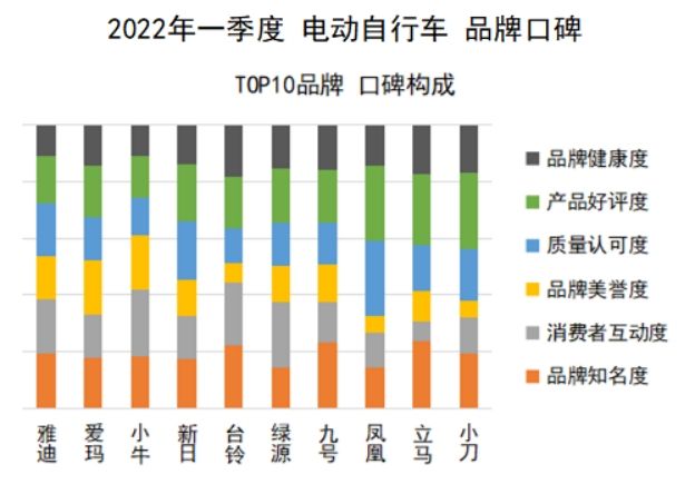 鳳凰牌電動車質量好不好？國產電動車質量最好排名前十推薦