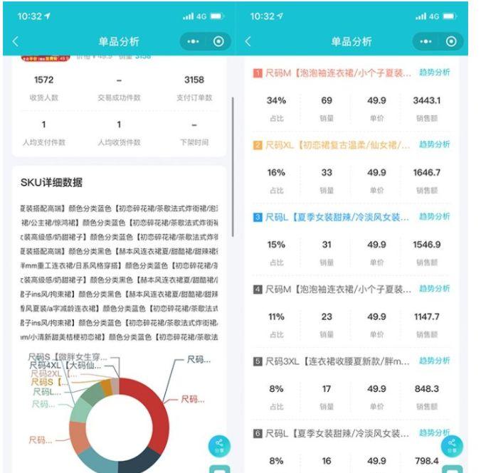 淘寶銷售數據哪里找？2023淘寶銷售數據分析報告查詢方法介紹