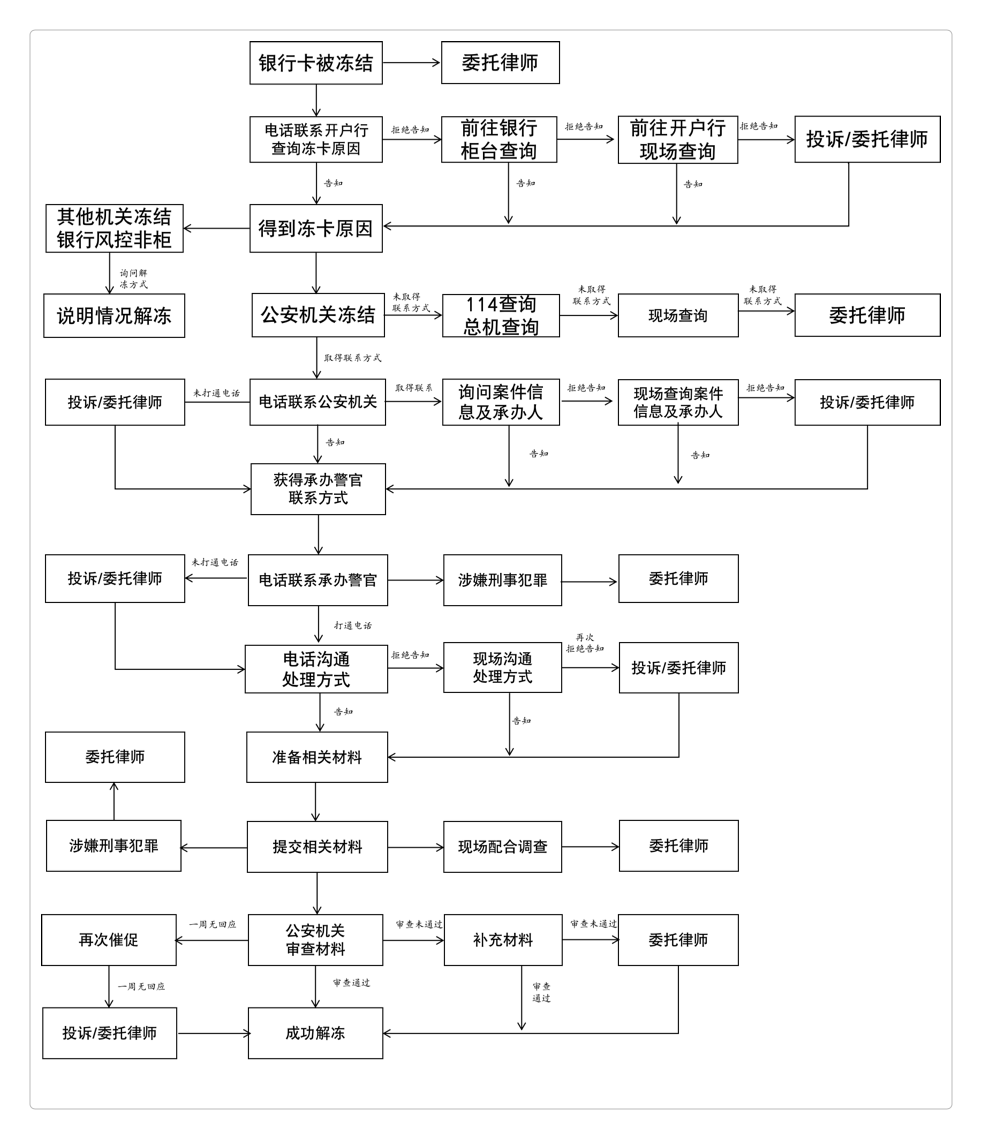 支付寶凍結資金怎么解凍？支付寶凍結多久可以自動解除？