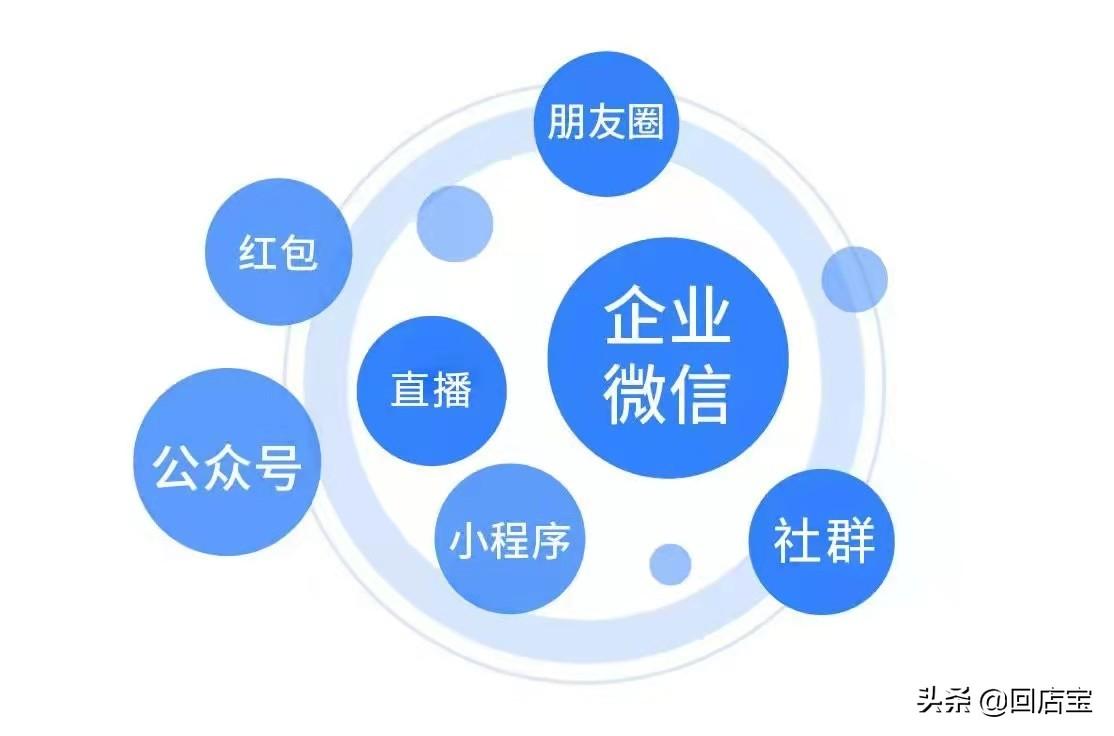 社群運(yùn)營工作內(nèi)容是什么？私域運(yùn)營和社群運(yùn)營的區(qū)別是什么？