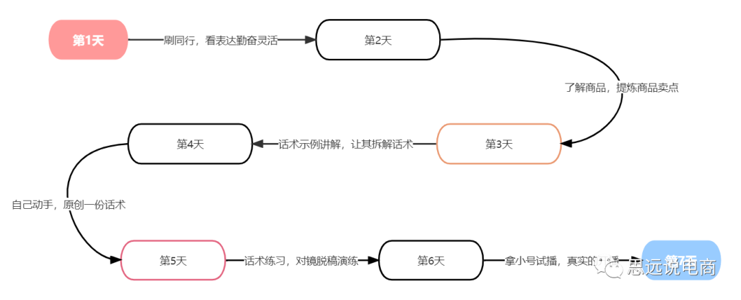 運營方案怎么做?抖音直播運營的技巧及清晰的撰寫思路