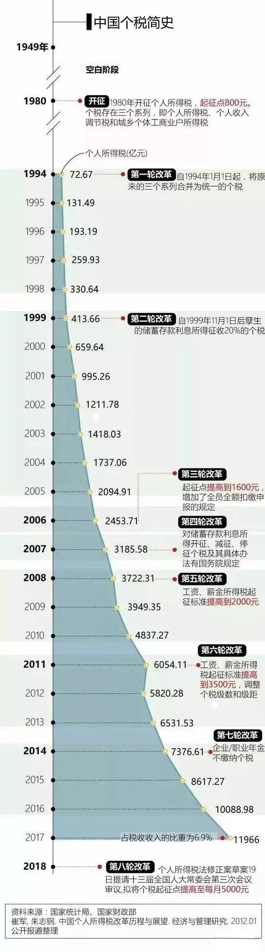 為什么要交個人所得稅？在中國繳納個稅有什么好處？