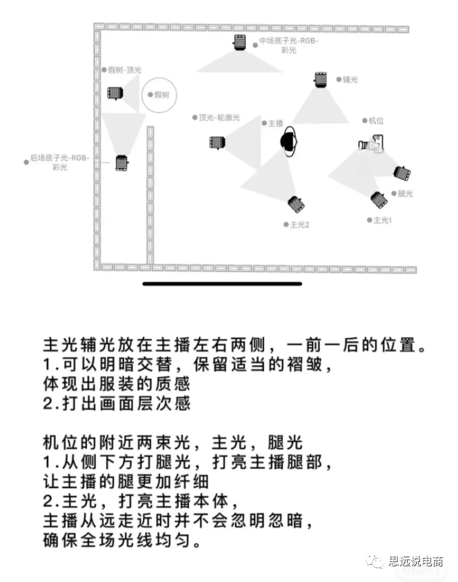 運營方案怎么做?抖音直播運營的技巧及清晰的撰寫思路