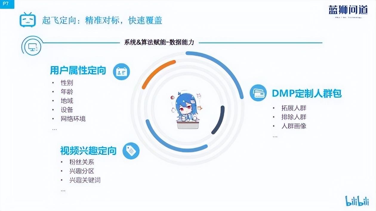 b站播放量怎么算錢？盤點b站付費推廣的方法技巧有哪些