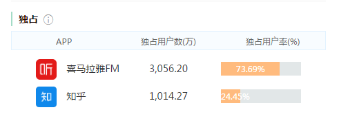 付費(fèi)咨詢平臺(tái)有哪些？付費(fèi)咨詢平臺(tái)的運(yùn)作規(guī)律及背后邏輯