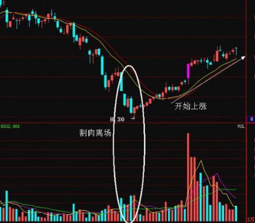 無量下跌意味著什么意思？個股無量上漲意味著后市怎樣？