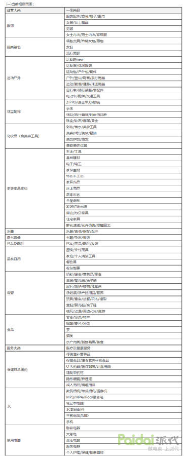 天貓導購網（分享申請天貓導購員的流程方式詳解）