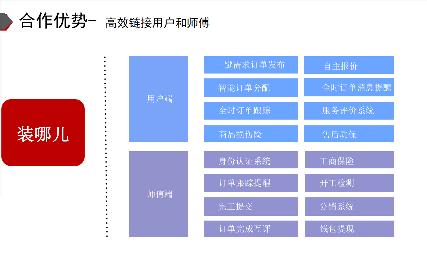 上門安裝找師傅平臺有哪些？盤點裝修師傅接單平臺匯總