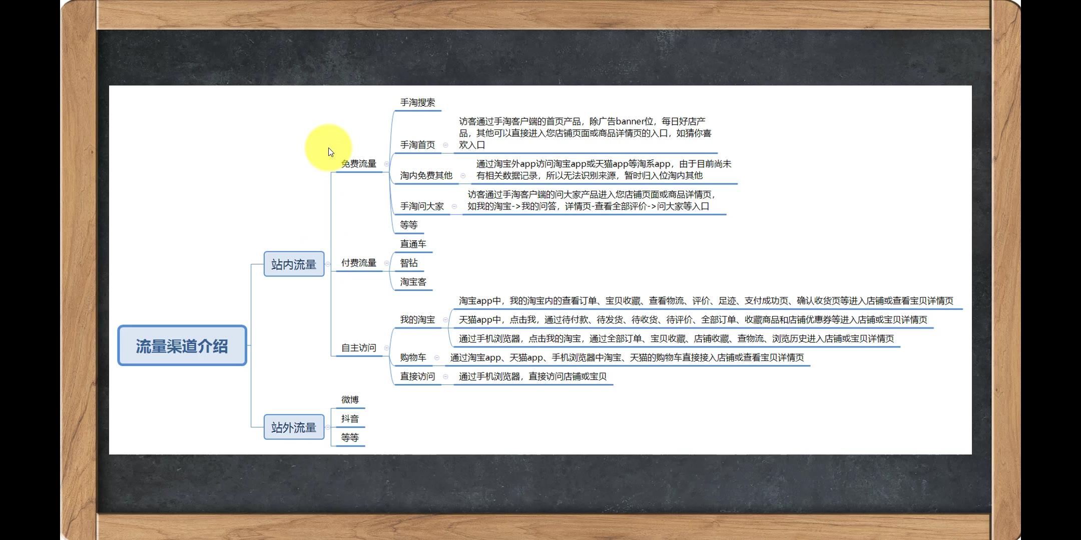 天貓流量分配規則（解析天貓店的流量優勢有哪些）