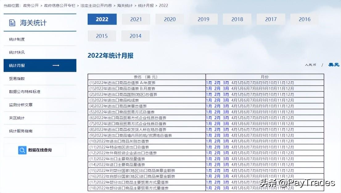 交易訂單查詢平臺(盤點外貿(mào)人常用的25個外貿(mào)查詢網(wǎng)站)