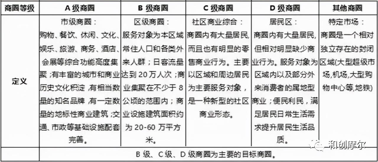 運(yùn)營成本包括哪些？成本分析的四種基本方法