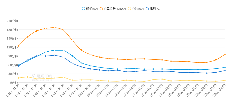付費(fèi)咨詢平臺(tái)有哪些？付費(fèi)咨詢平臺(tái)的運(yùn)作規(guī)律及背后邏輯