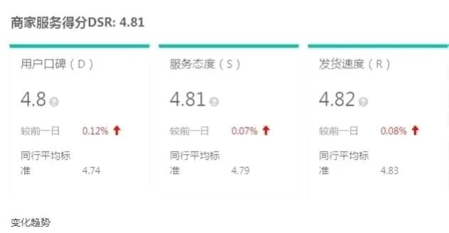 怎么開店需要什么條件？個(gè)人開通抖音小店的的流程及成本解析