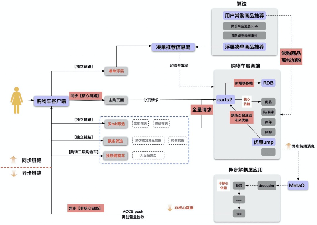 淘寶收藏夾在哪里找到？淘寶購物車移入收藏夾的方法是什么？